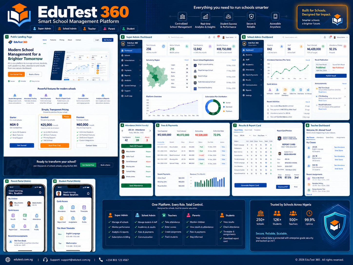EduTest 360 school management dashboard preview