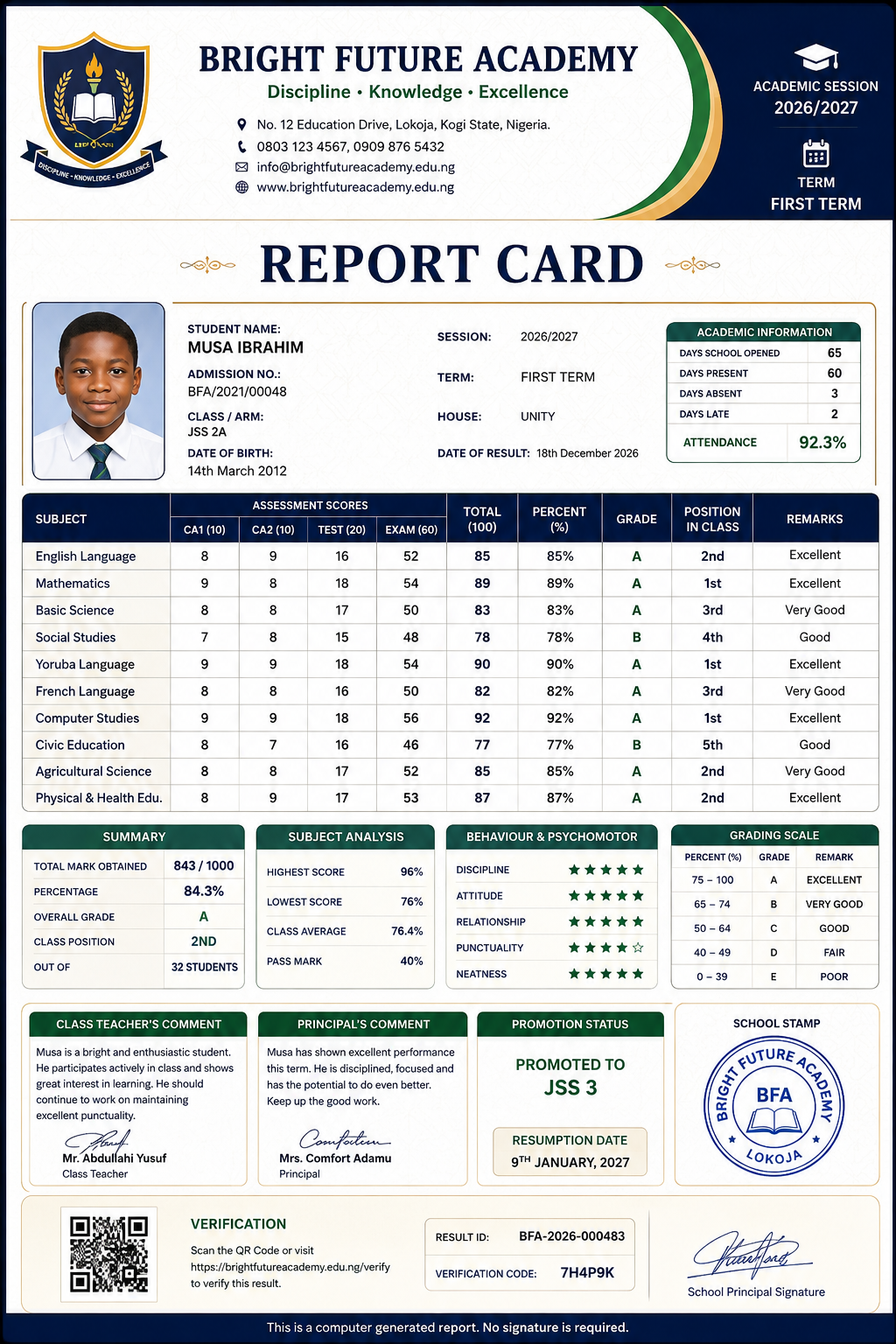 Professional school report card preview